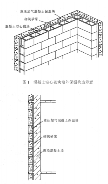 西吉蒸压加气混凝土砌块复合保温外墙性能与构造
